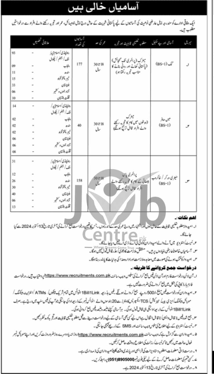 Federal Government Organization Jobs 2024 Advertisement