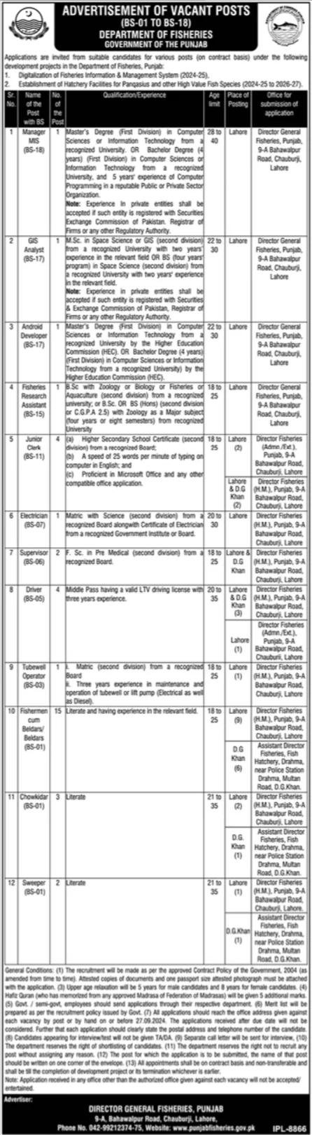 Fisheries Department Punjab Jobs 2024