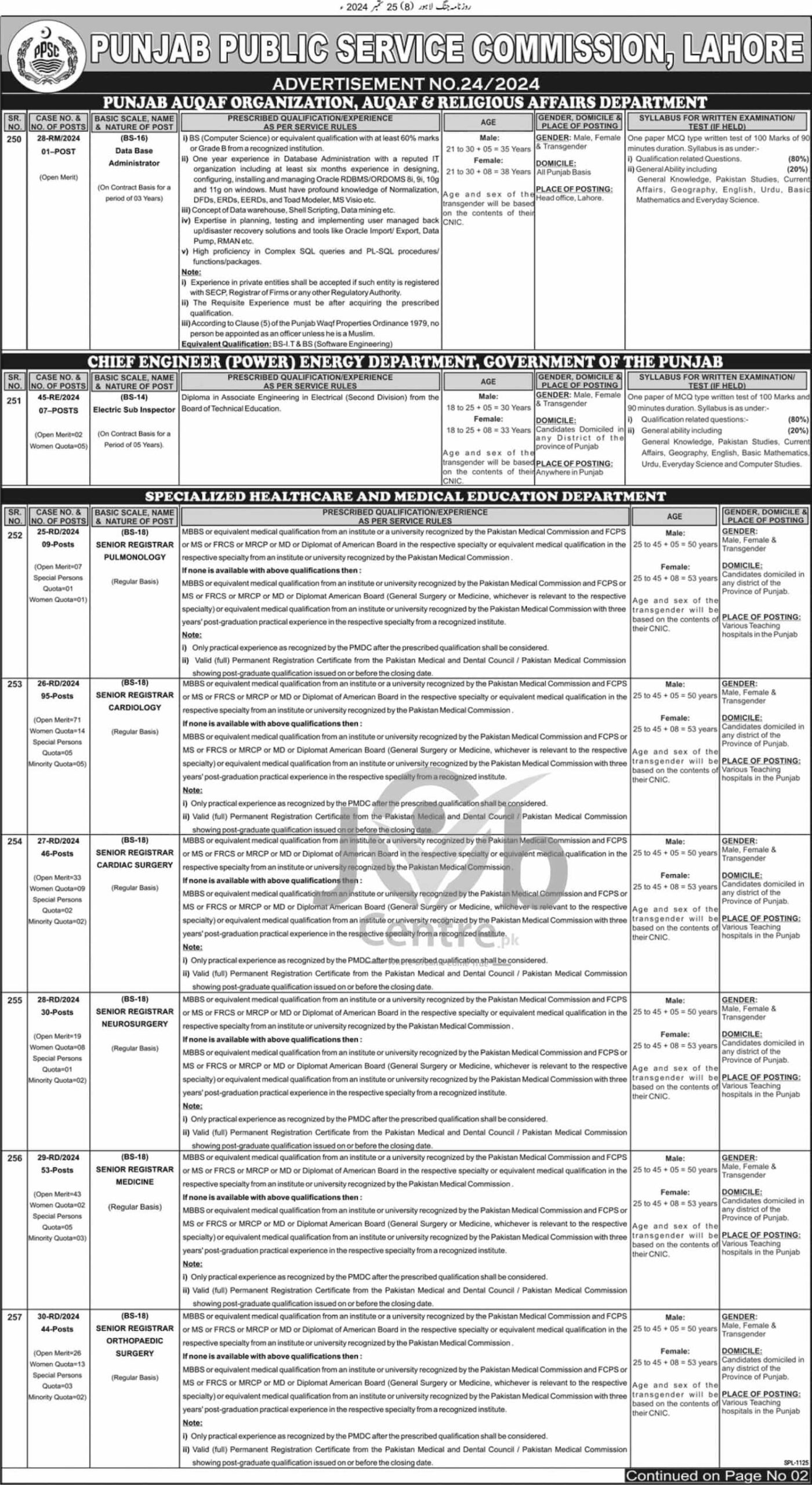 PPSC Jobs Advertisement No 242024