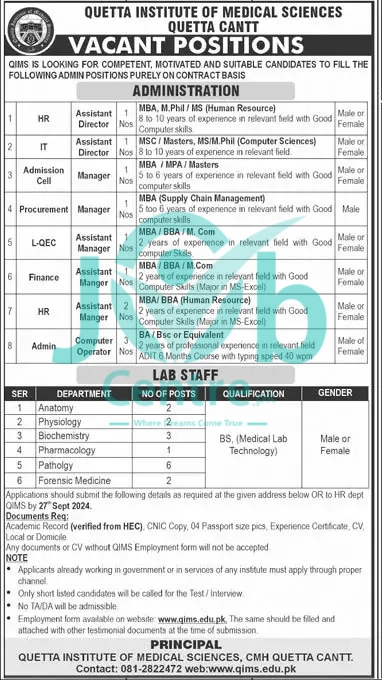 Quetta Institute of Medical Sciences Jobs 2024 Advertisement