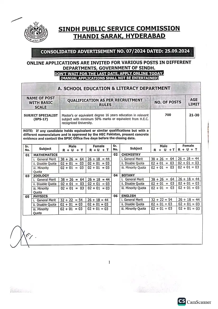 Sindh Public Service Commission Jobs 2024 Advertisement