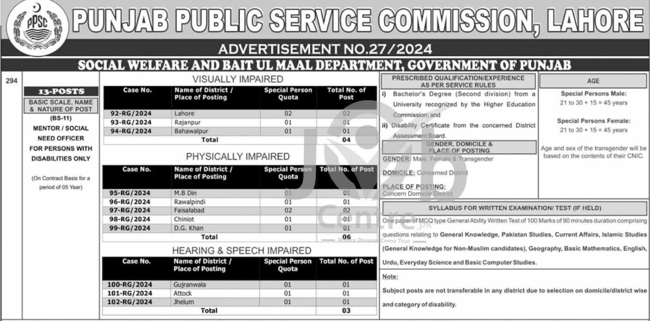 Social Welfare Department Jobs 2024 Advertisement: