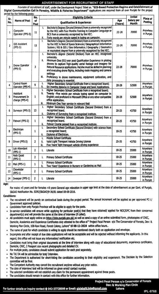 Advertisement of Wildlife & Fisheries Department Punjab Jobs 2024