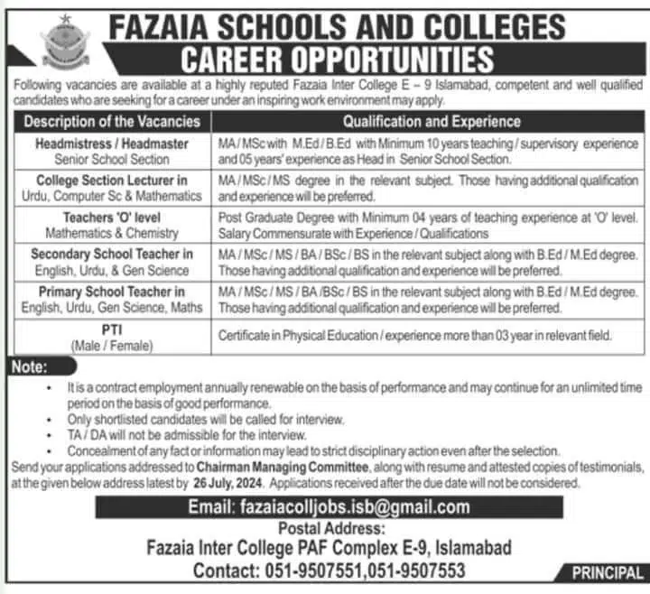 Fazaia Schools And Colleges Jobs 2024 Advertisement