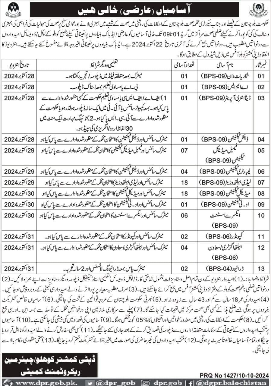 Health Department Balochistan BPS-01 to BPS-09 Vacancies in 2024 Advertisement