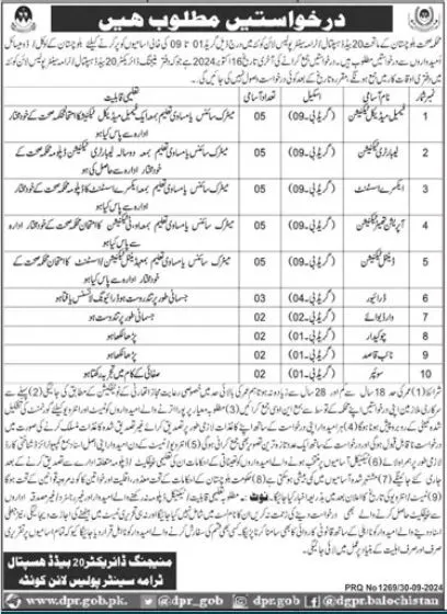 Health Department Quetta Jobs 2024 Advertisement