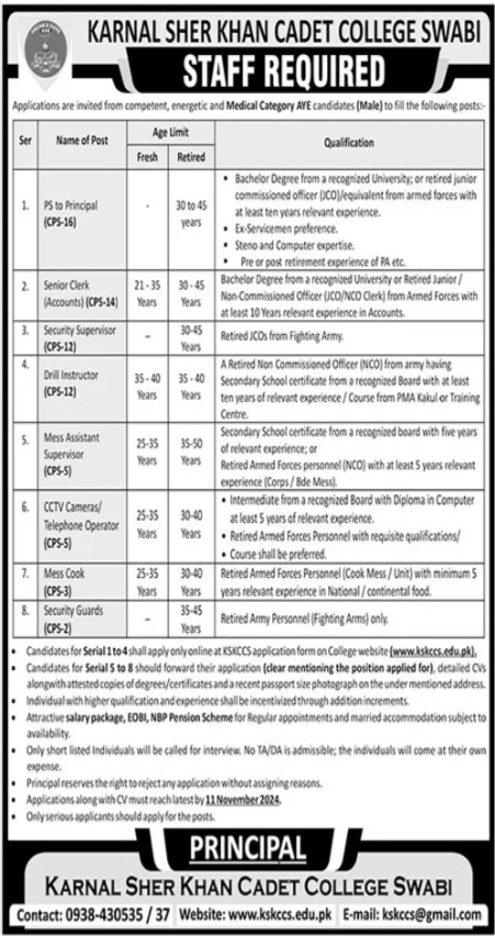 Karnal Sher Khan Cadet College Jobs 2024 Advertisement