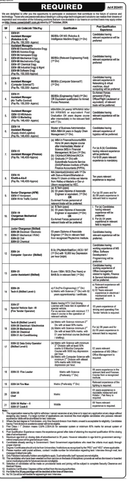 Latest Atomic Energy careerjobs91.com.pk Jobs 2024 Latest Advertisement