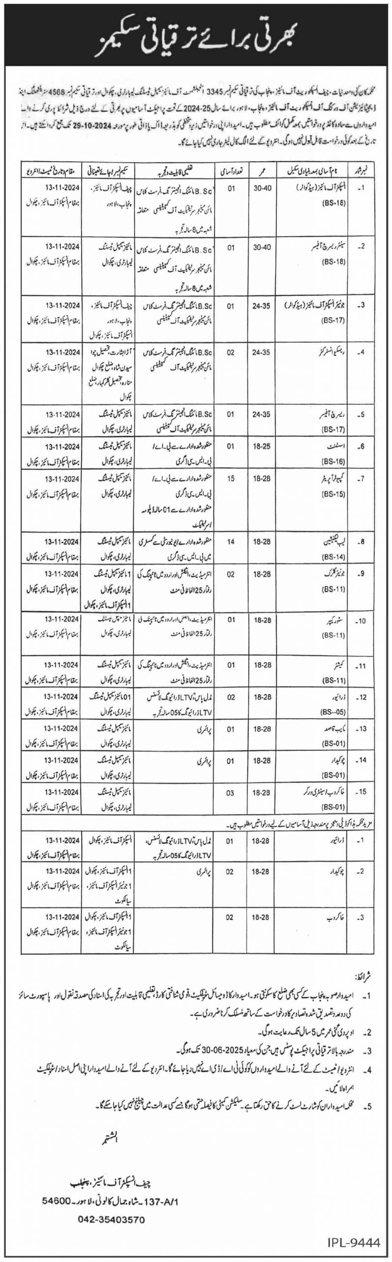 Mines and Minerals Department Punjab Jobs 2024 Advertisement: