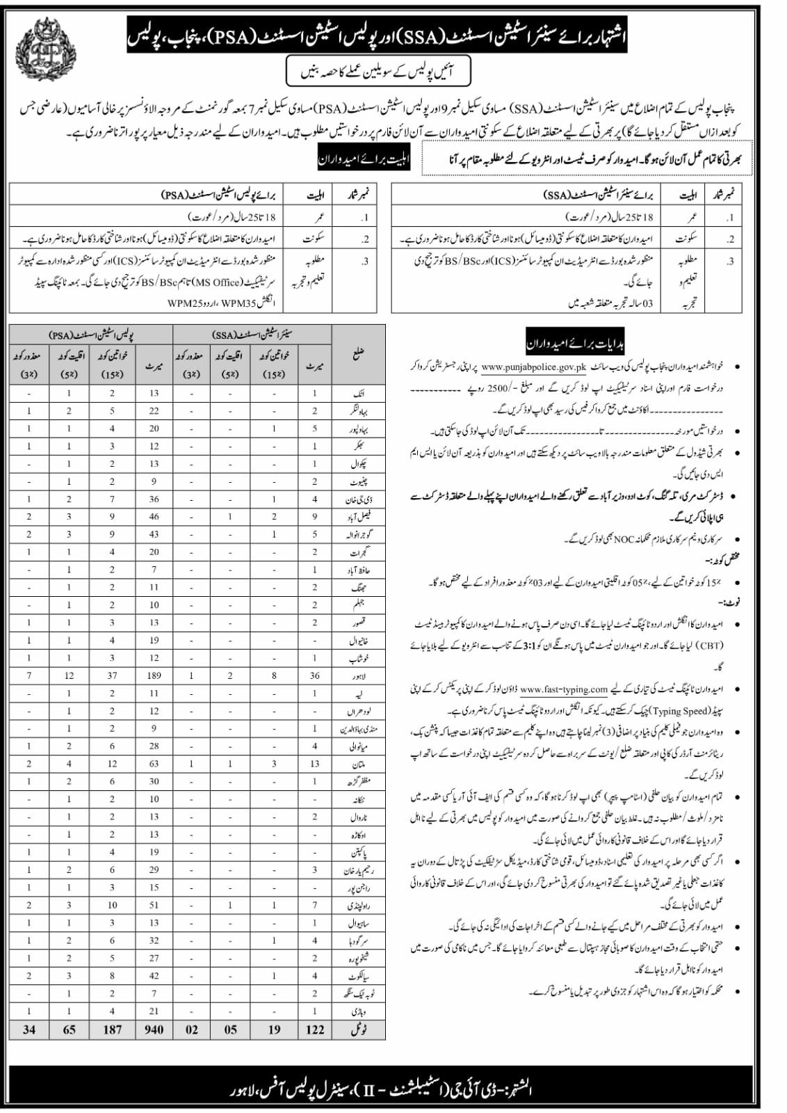 Punjab Police Senior Station Assistant Jobs 2024 Advertisement