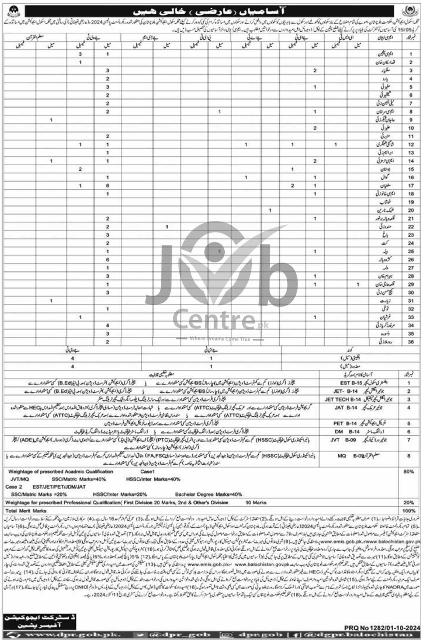 School Education Department Balochistan Teaching Jobs 2024 Advertisement