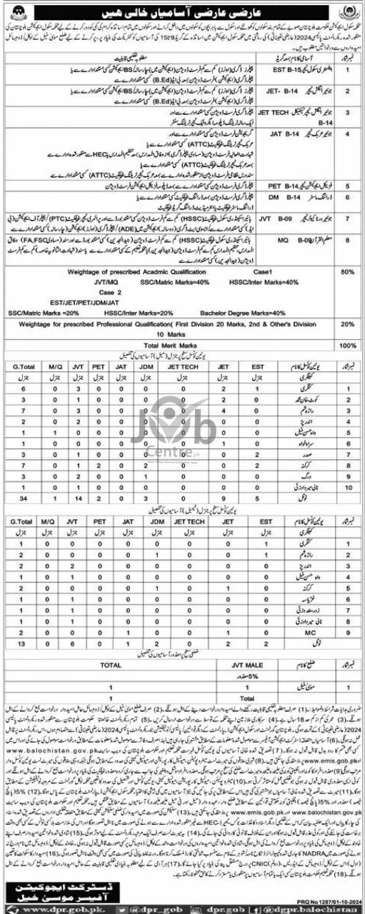 School Education Department Balochistan Teaching Jobs 2024 Advertisement