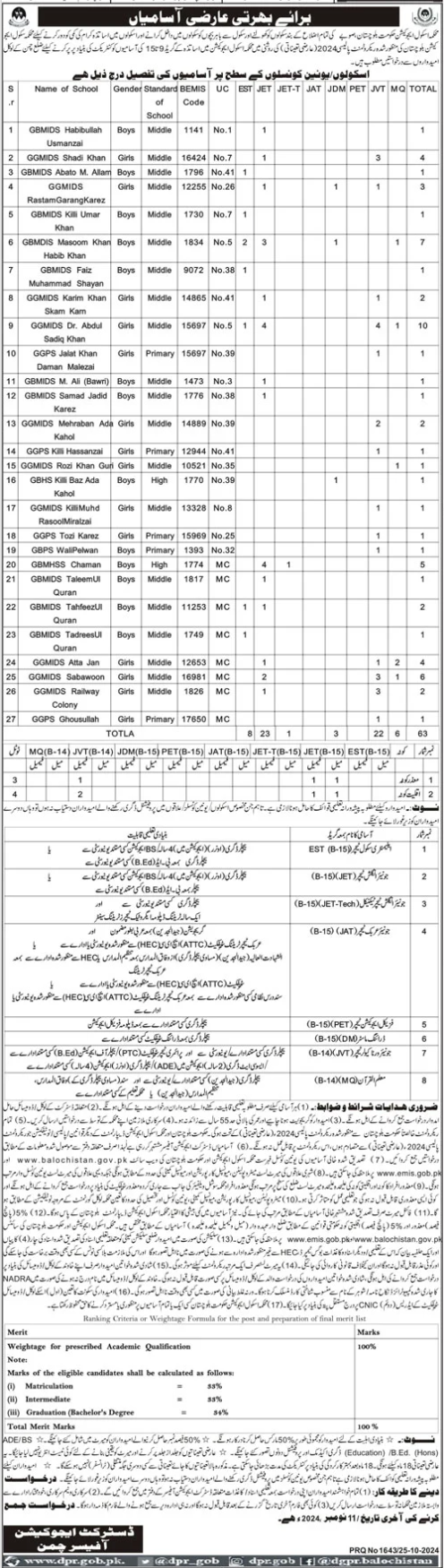  School Education Department Chaman Jobs 2024 Advertisement