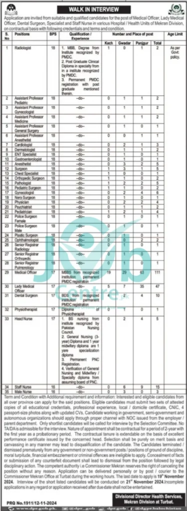 Health Department Makran Jobs 2024 Advertisement