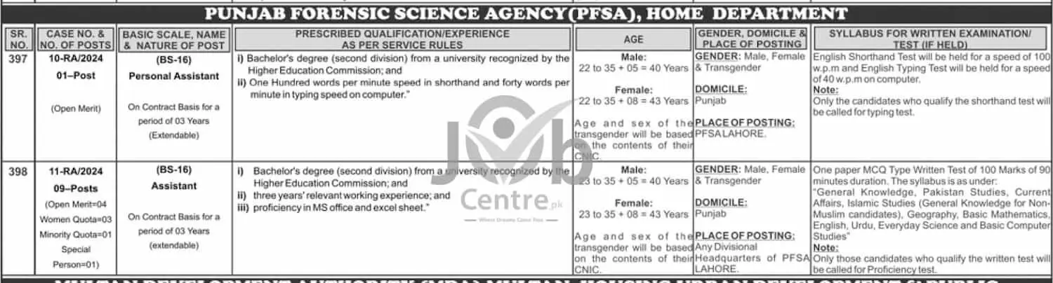 Punjab Forensic Science Agency PFSA Jobs 2024 Advertisement