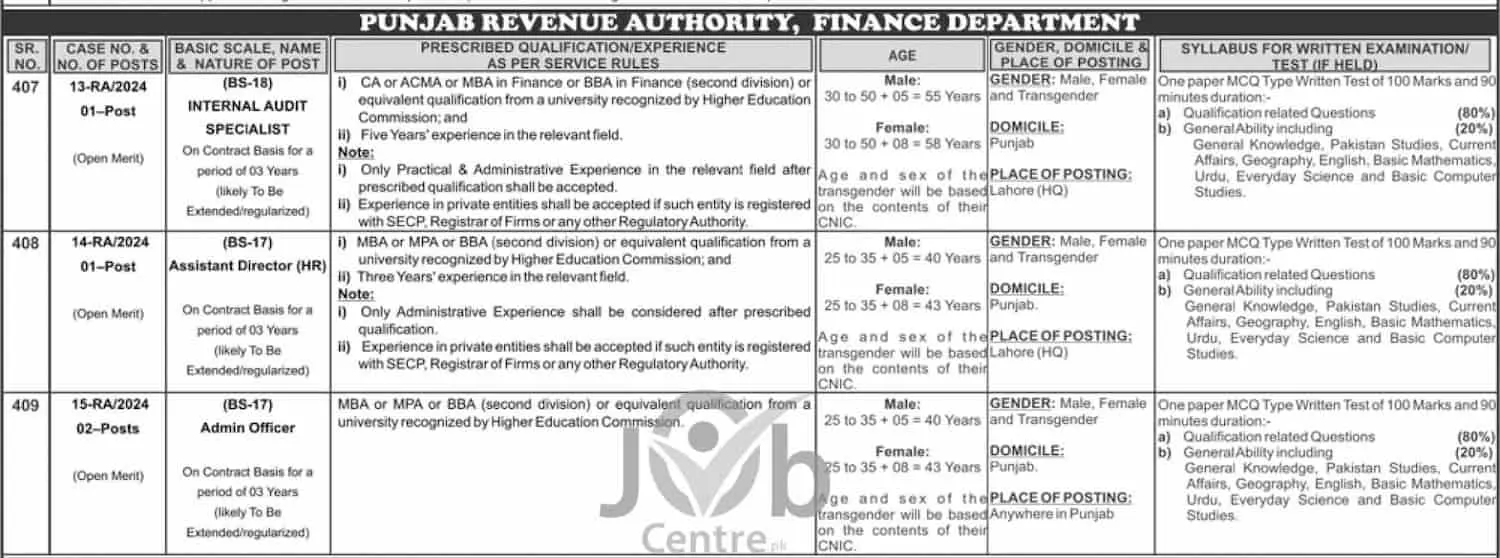 Punjab Revenue Authority Jobs 2024 Advertisement