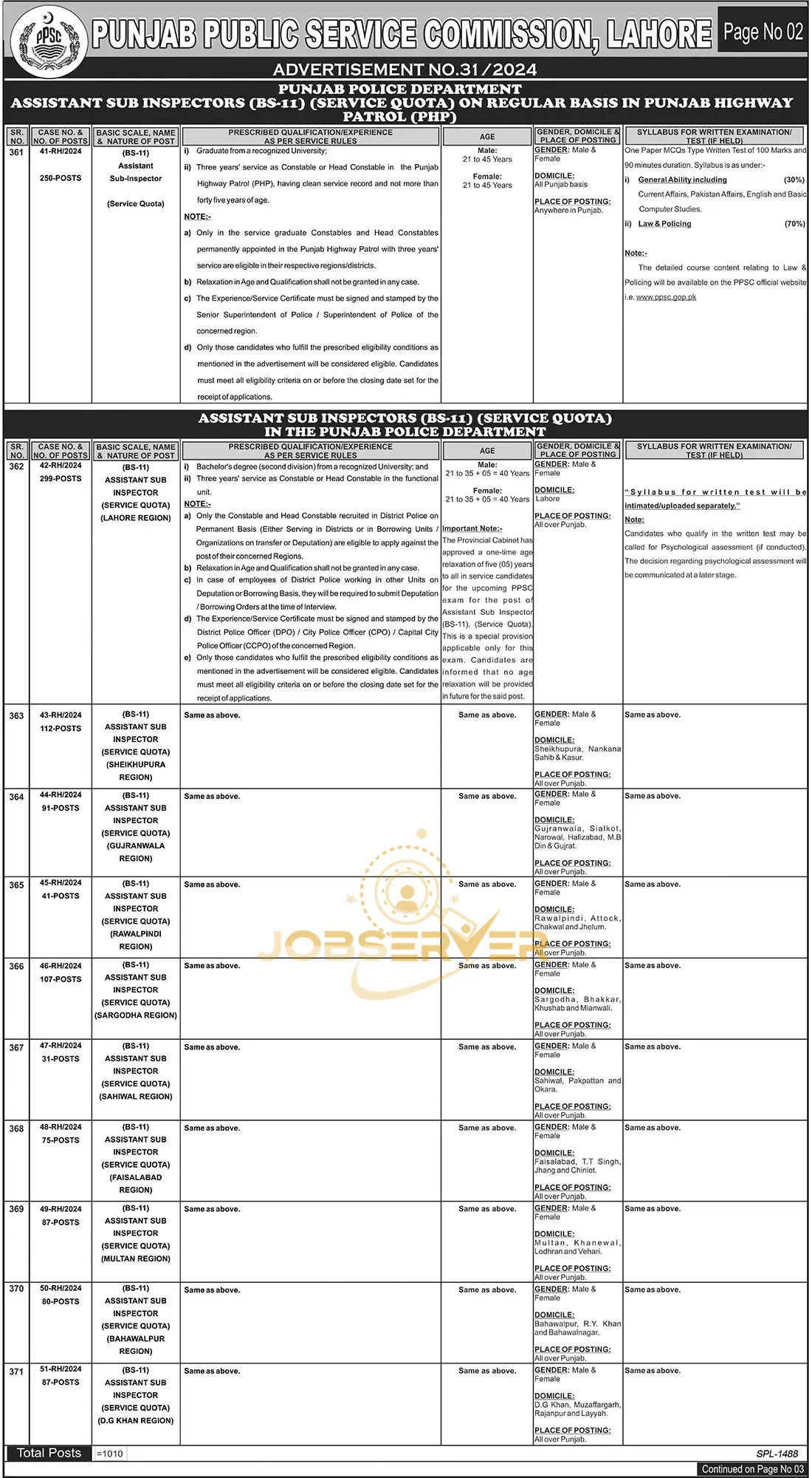 PPSC Jobs Advertisement No 312024