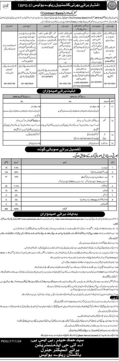 Advertisement for Pakistan Railways Police Jobs 2024 