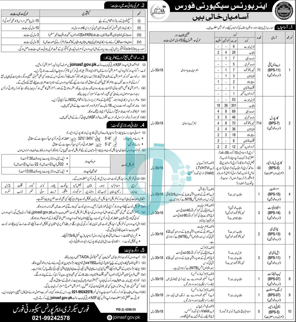 ASF Corporal Jobs 2025 Apply Online joinasf.gov.pk For Female/Male