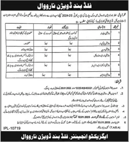 Flood Band Division Irrigation Department Narowal Jobs 2025 Advertisement