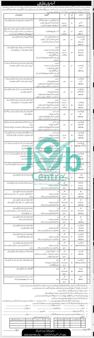 Pak Army 601 Regional Workshop EME Quetta Cantt Jobs 2024 Advertisement