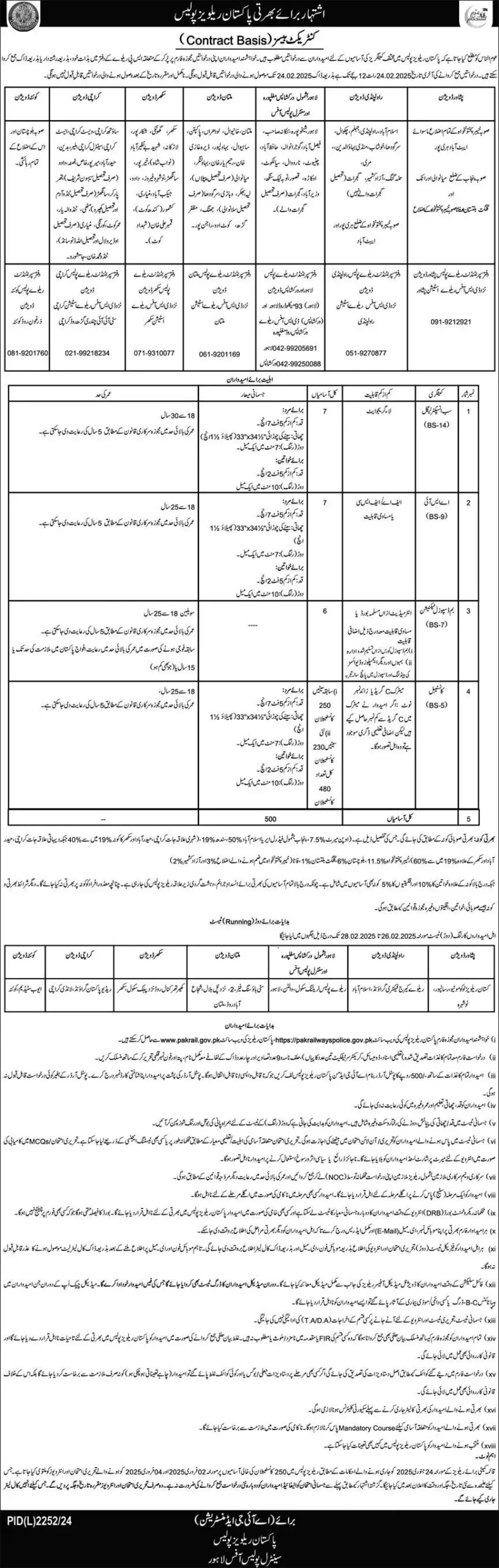 Pakistan Railways Police Jobs 2025 Today Advertisement