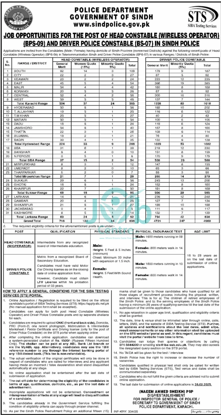 Head Constable Jobs 2025 Advertisement