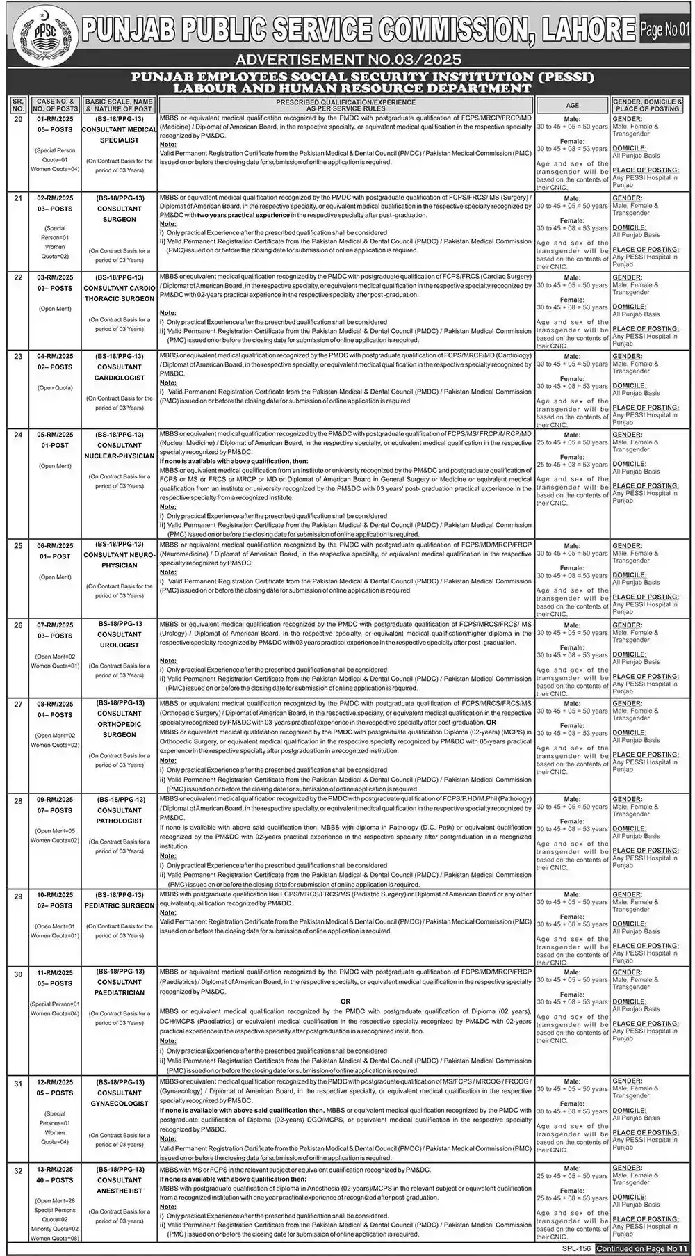 Punjab Public Service Commission PPSC Jobs 2025 Advertisement