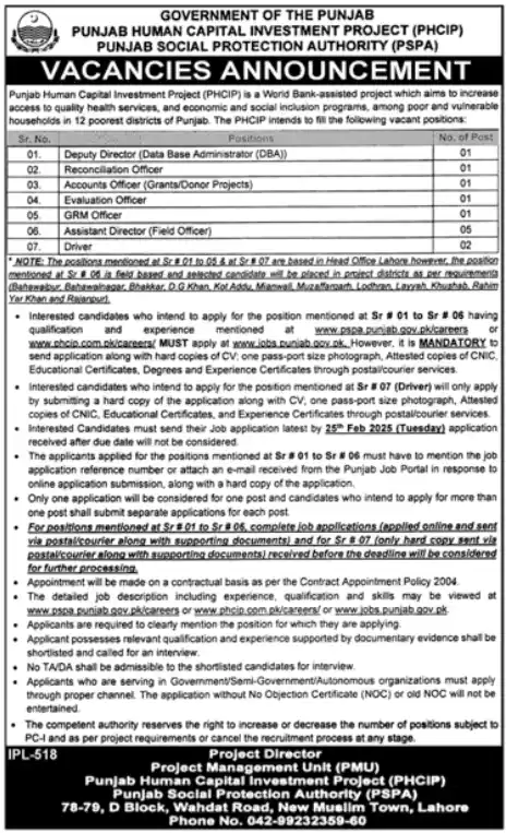 Punjab Human Capital Investment Project PHCIP Jobs 2025 Latest Advertisement