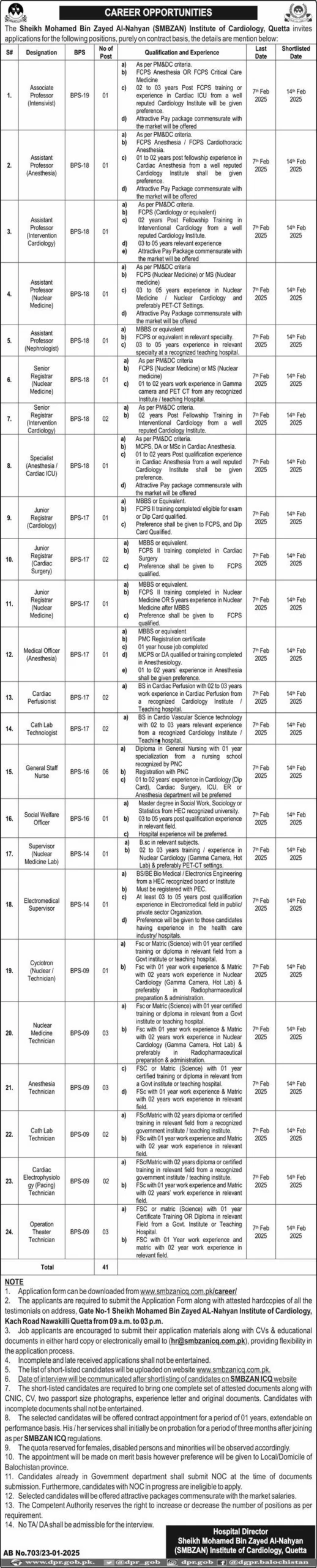 Sheikh Mohamed Bin Zayed Al-Nahyan Institute of Cardiology Quetta Jobs 2025 Advertisement