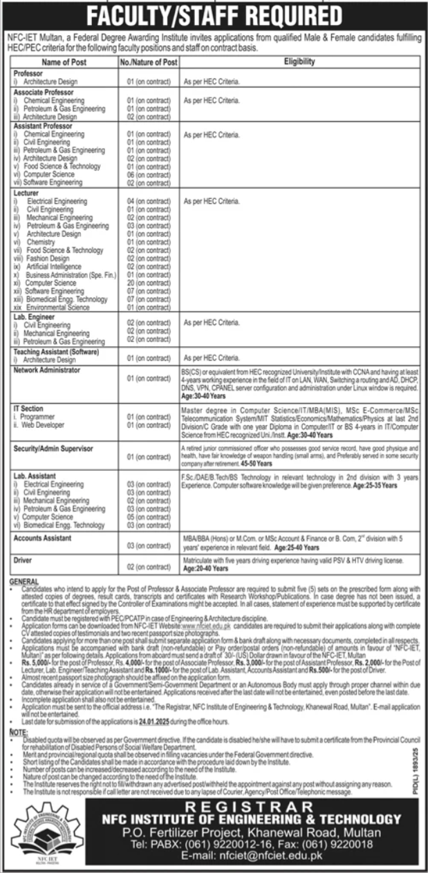 NFC Institute Of Engineering & Technology Jobs 2025 Advertisement