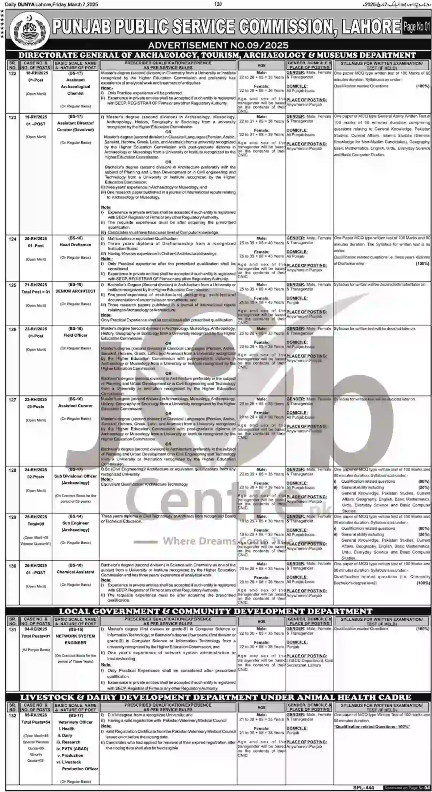 PPSC Jobs New Advertisement No 09/2025