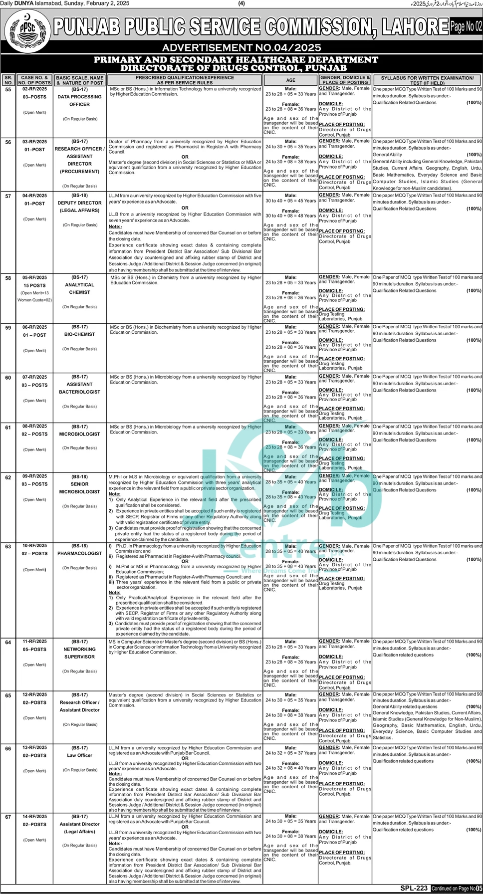 PPSC Jobs Advertisement No 042025