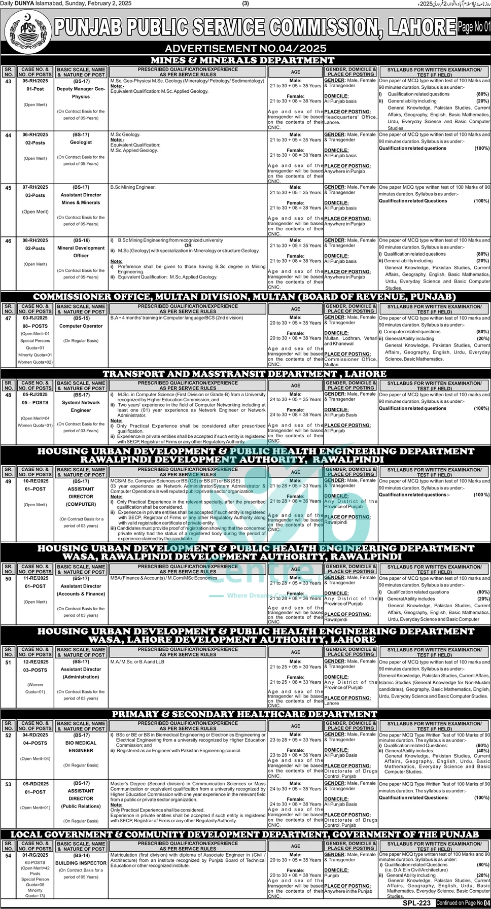 PPSC Jobs Advertisement No 042025