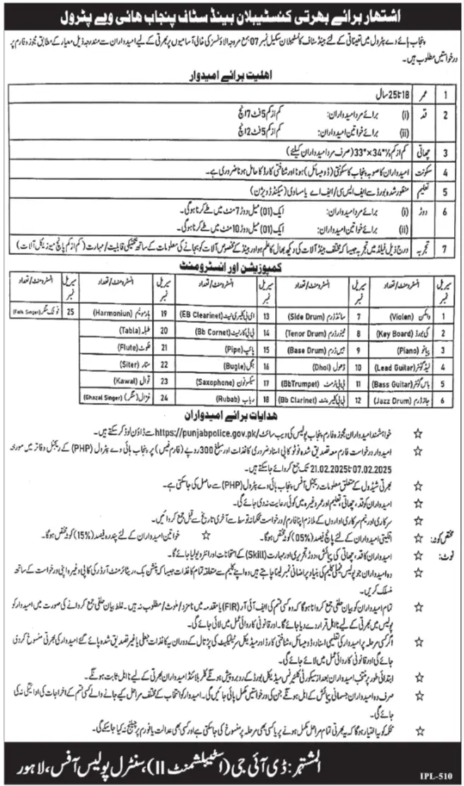 Patrolling Police Jobs 2025 Advertisement