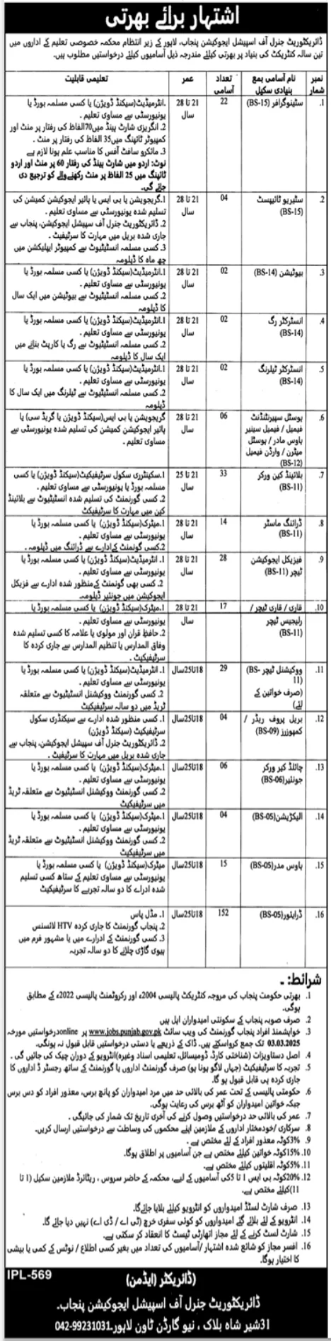 Special Education Department Lahore Jobs 2025