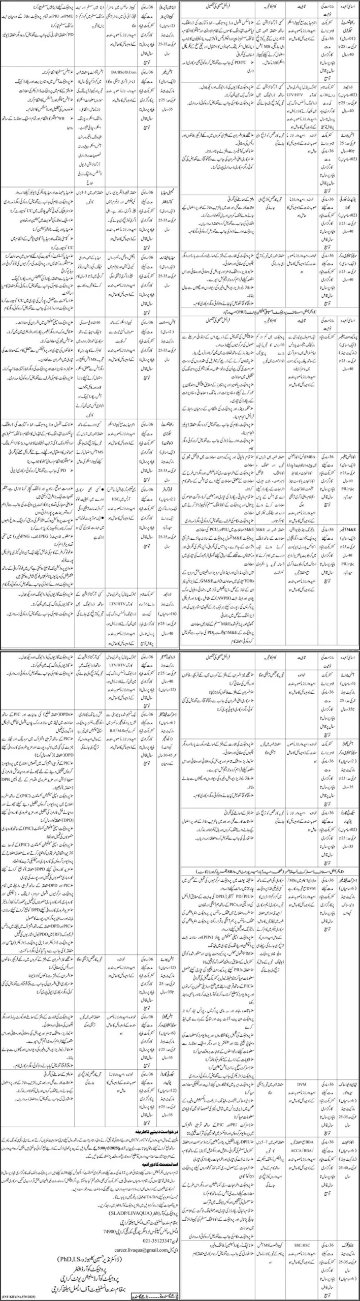 Sindh Livestock and Aquaculture Development Project Jobs