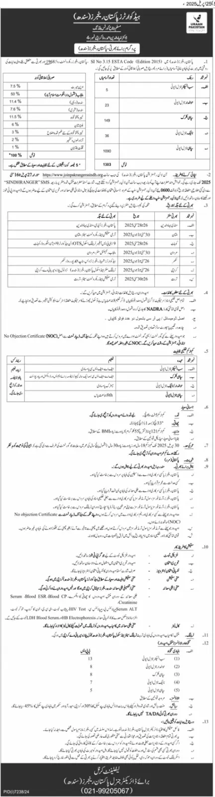 Pakistan Rangers Sindh Jobs 2025 Latest Advertisement