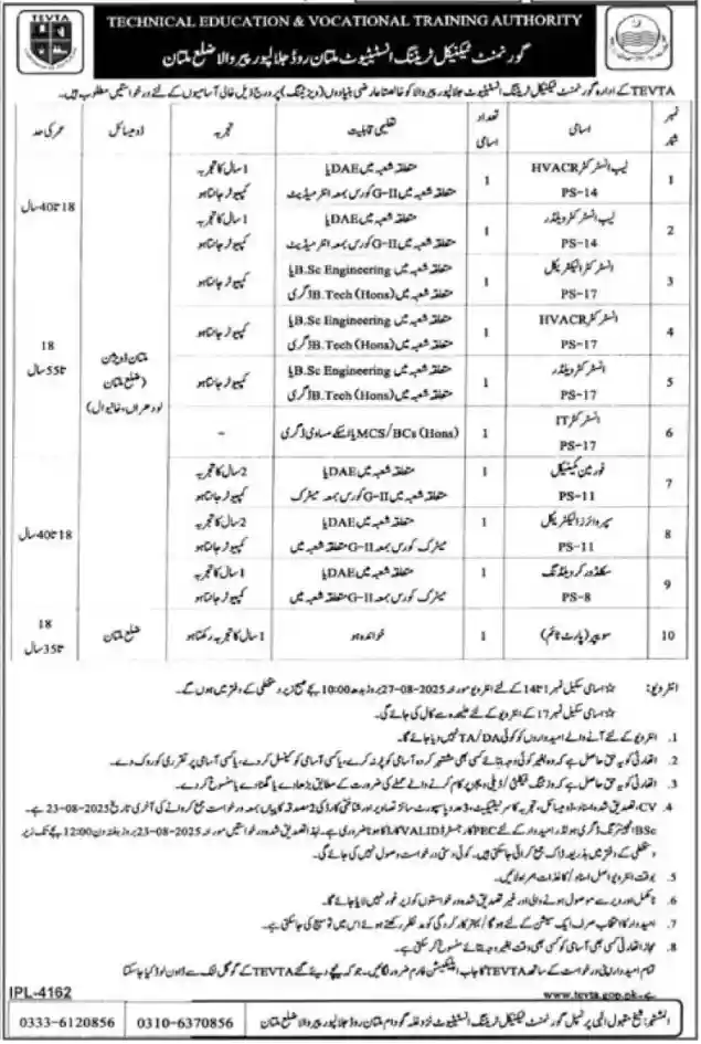 Technical Education & Vocational Training Authority TEVTA Jobs 2025 Latest Advertisement