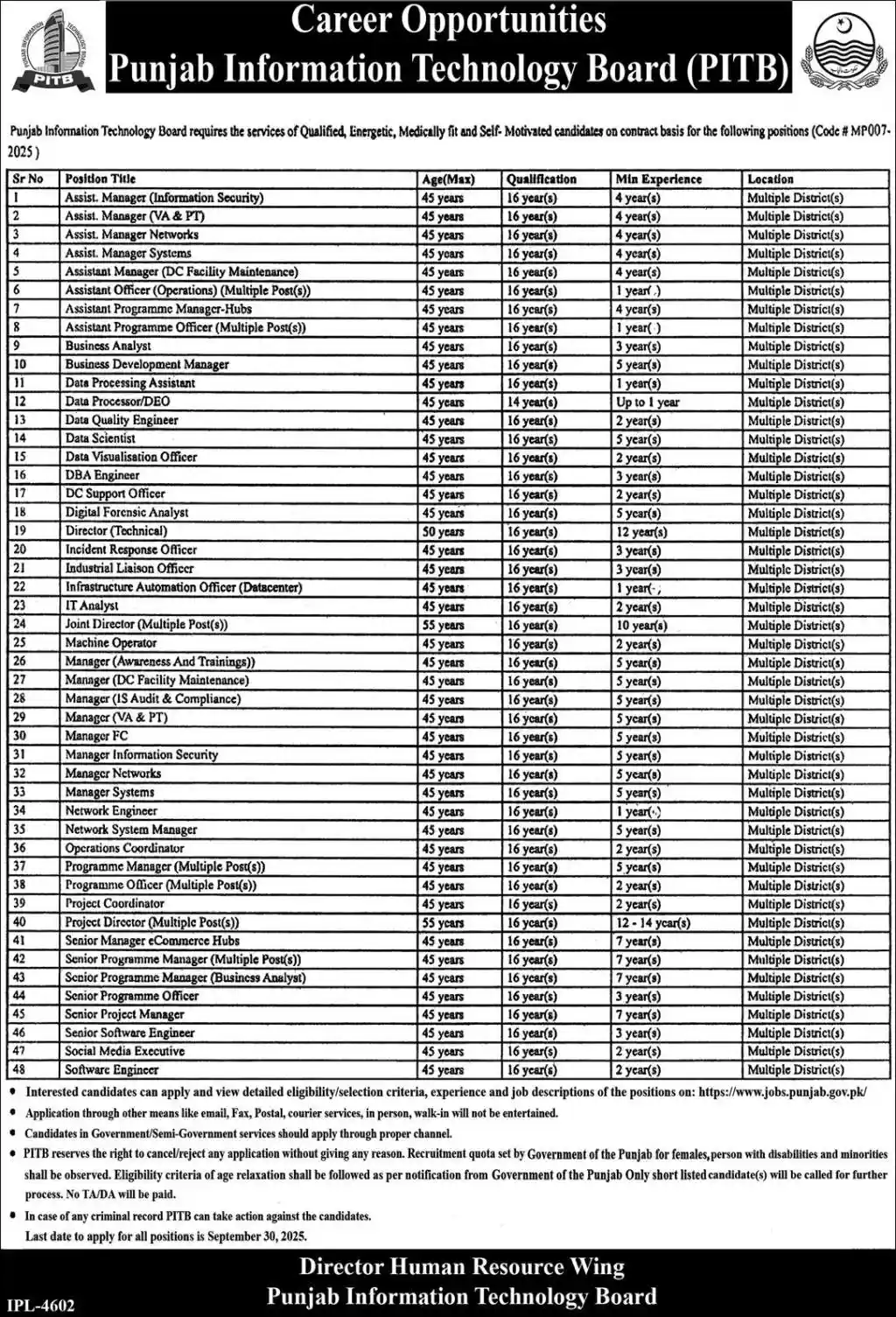Punjab Information Technology Board PITB Jobs 2025 Latest Advertisement