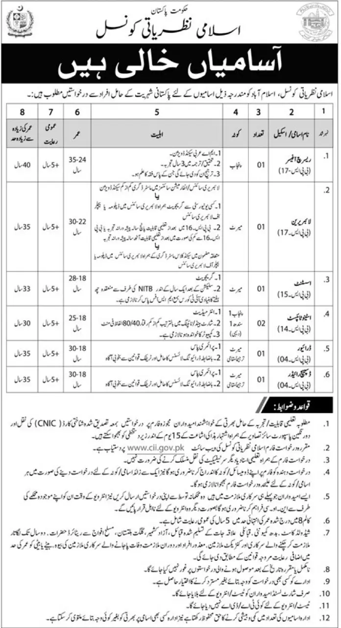 Council of Islamic Ideology Jobs 2025 Advertisiment