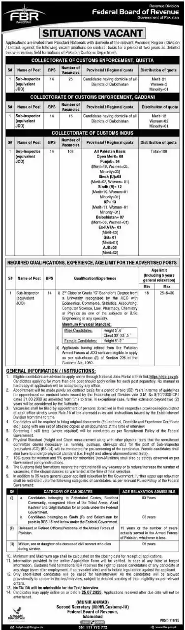 Federal Board Of Revenue FBR Jobs 2025 Latest Advertisement