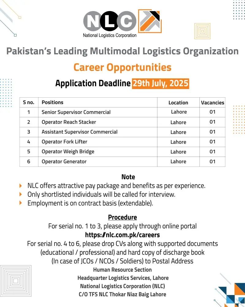 NLC Karachi Jobs 2025 Latest Online Apply Advertisement