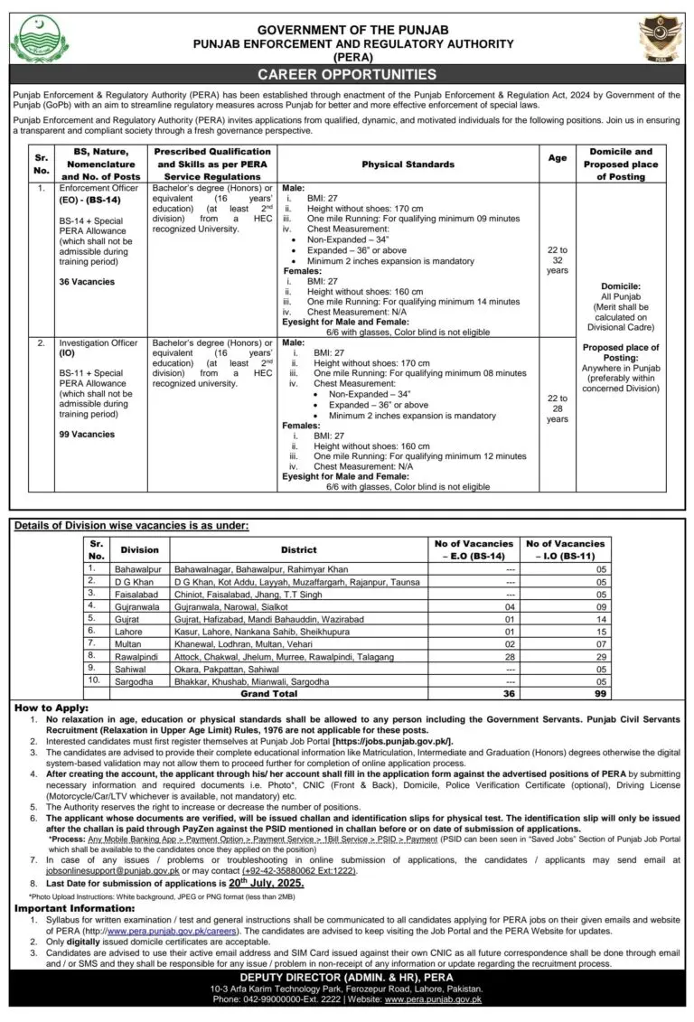 Punjab Enforcement & Regulatory Authority Jobs 2025 Today Advertisement
