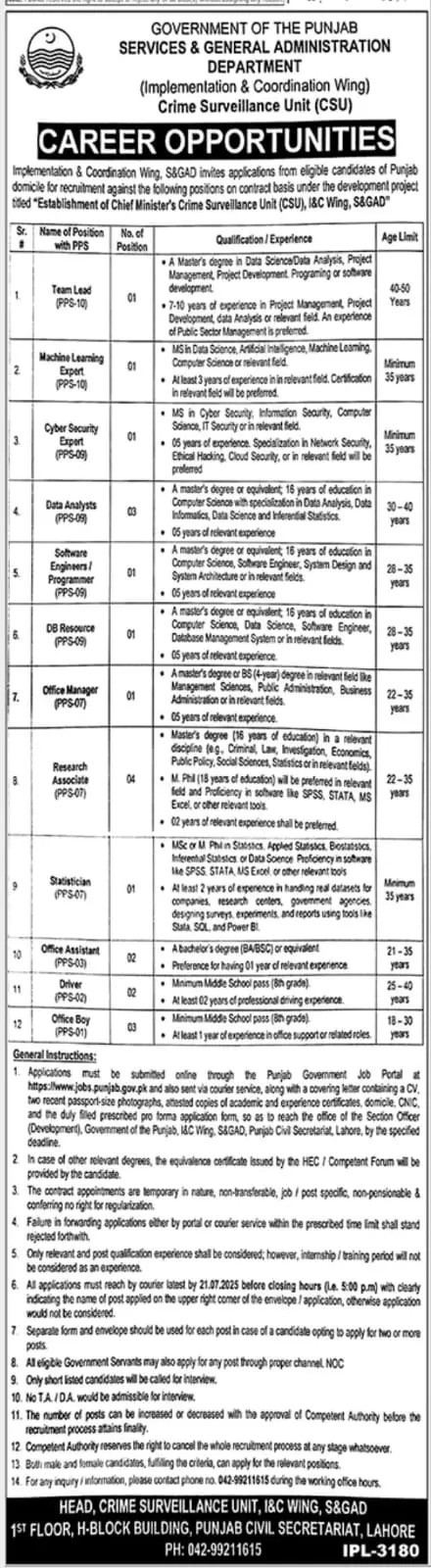 Punjab Government Crime Surveillance Jobs 2025 Advertisement
