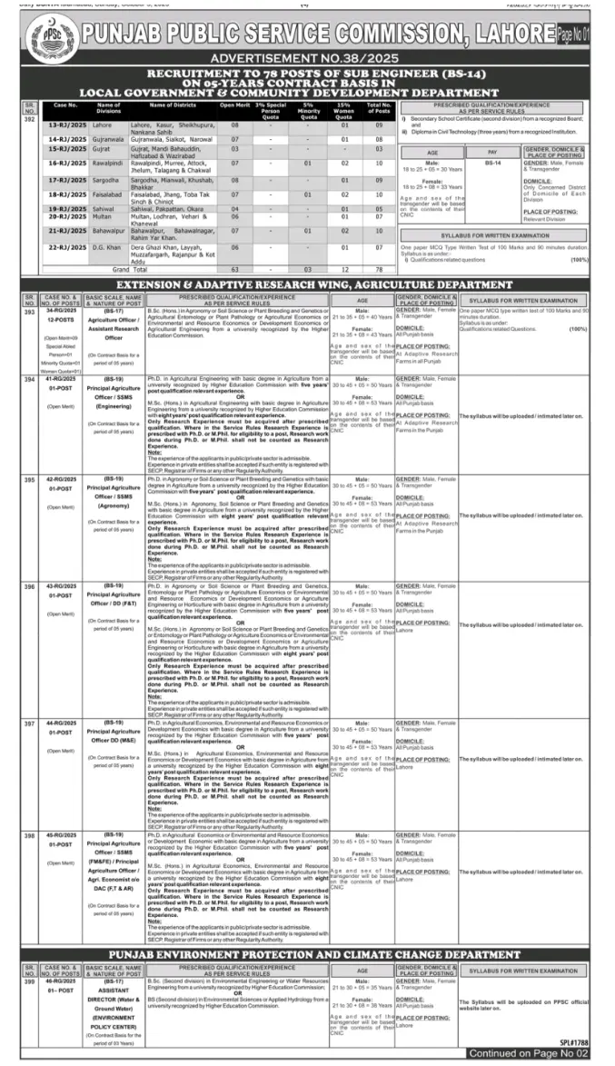 Latest PPSC Advertisement No 38 Jobs 2025 Advertisement