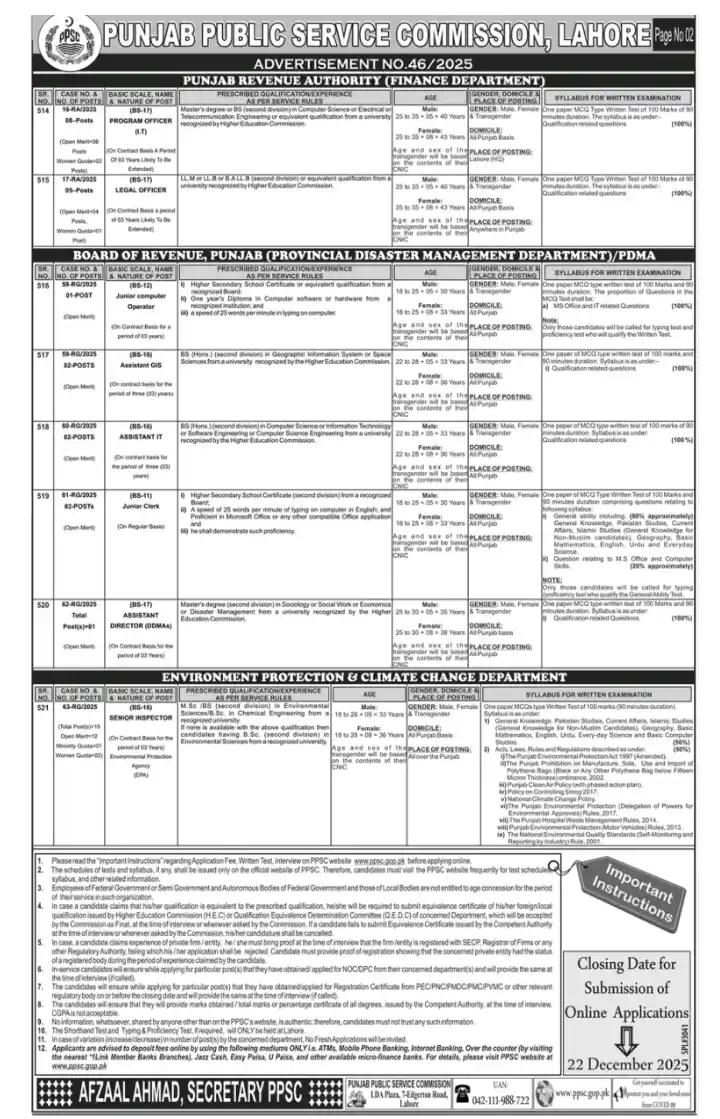 PPSC Latest Jobs Advertisement No. 462025
