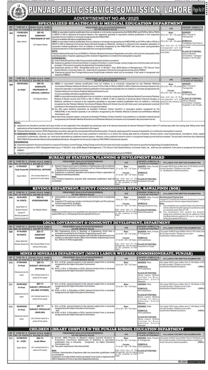 PPSC Latest Jobs Advertisement No. 462025